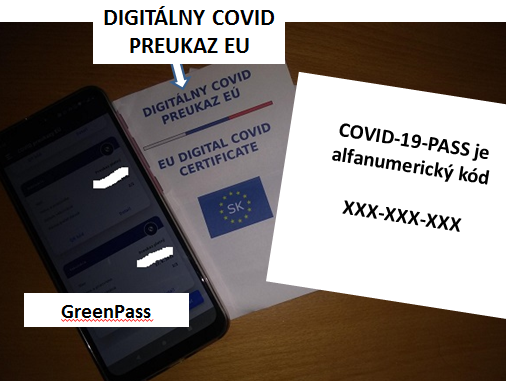 GreenPass, digitálny covid preukaz EU, covid-19pass Covid_názvy