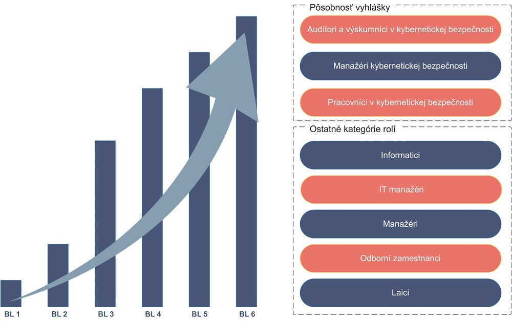 Competency Model for Cybersecurity Competency Model for Cybersecurity